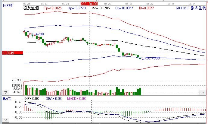 傲農(nóng)生物 傲農(nóng)生物