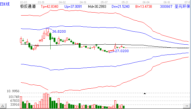 圣元環(huán)保.png 圣元環(huán)保.png