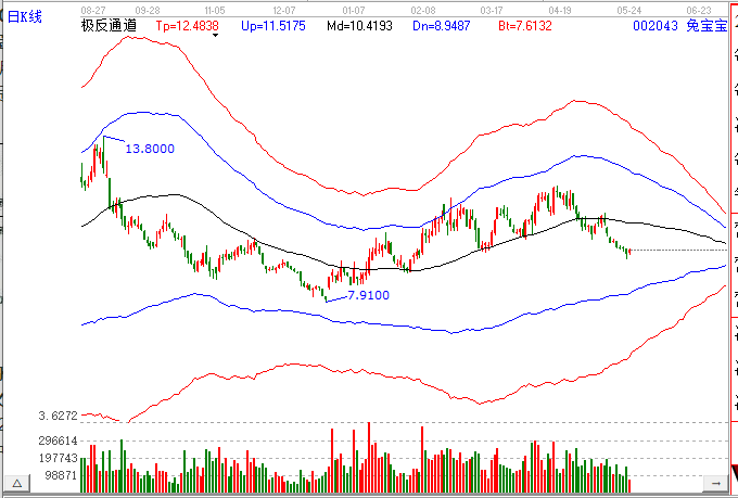 002043兔寶寶.png 002043兔寶寶.png