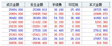 方正股票佣金多少?方正证券靠谱吗?方正证券公司简介