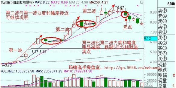 爆倉的股票能買嗎