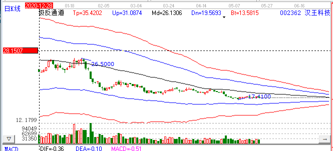 漢王科技.png 漢王科技.png