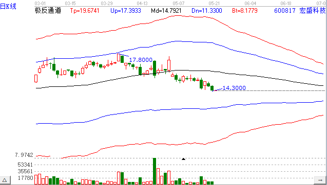 宏盛科技.png 宏盛科技.png