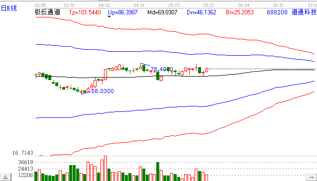 道通科技.png 道通科技.png