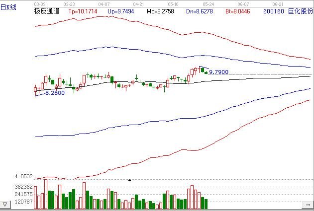 巨化股份.jpg 巨化股份.jpg
