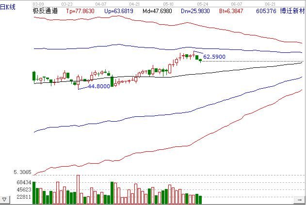 博遷新材.jpg 博遷新材.jpg