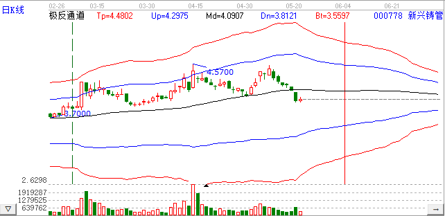 新興鑄管 新興鑄管