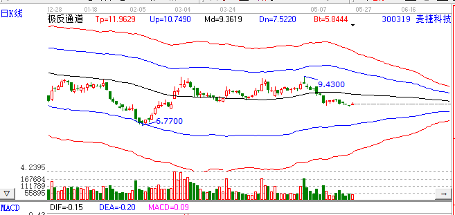麥捷科技.png 麥捷科技.png