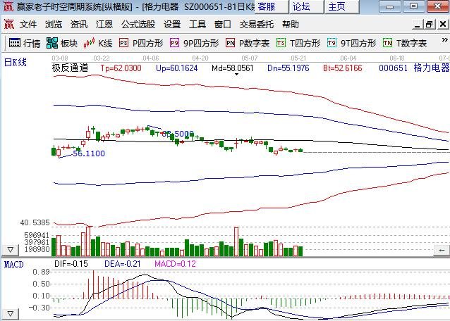 富时罗素6月全球股票指数系列新纳入蓝月亮,金龙鱼,中金公司a股