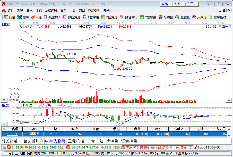 中國一重.png 中國一重.png