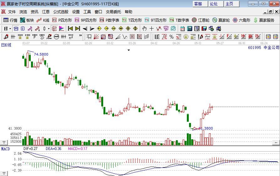 中金公司.jpg 中金公司.jpg