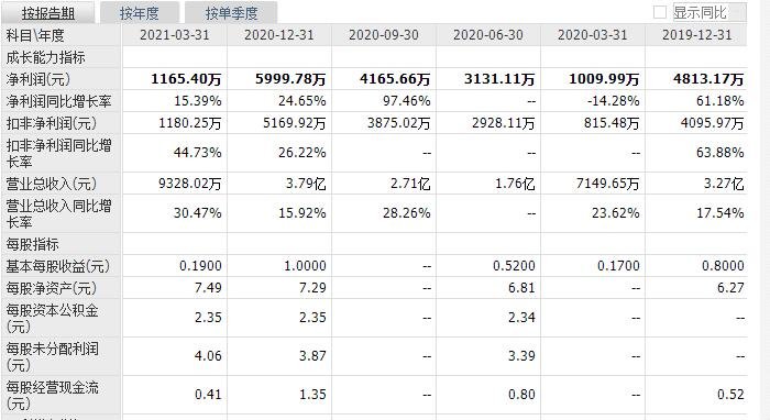 圣诺生物中签号什么时候公布688117圣诺中签号本周二晚上本文更新