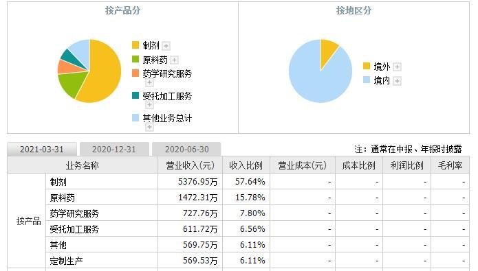 圣諾生物上市 圣諾生物上市