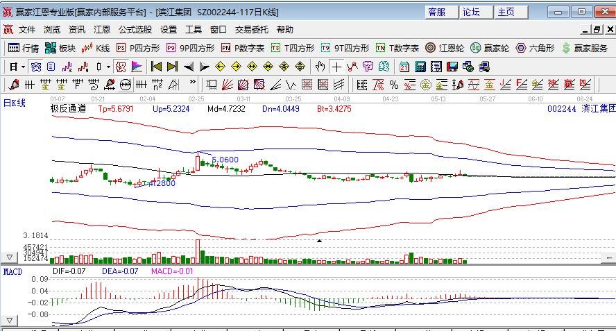 濱江集團(tuán) 濱江集團(tuán)