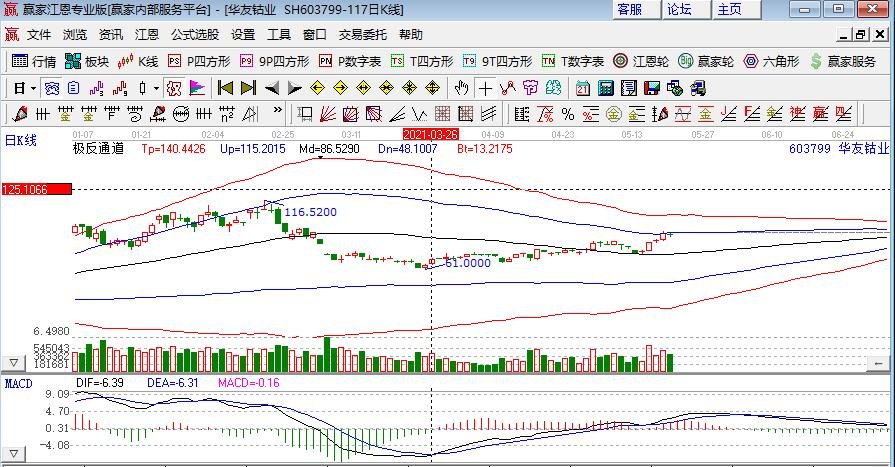 華友鈷業(yè) 華友鈷業(yè)