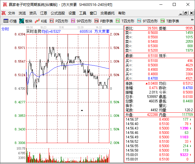 分時(shí)走勢(shì).png 分時(shí)走勢(shì).png