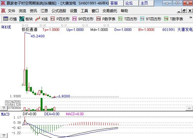 大唐發(fā)電股票年線圖.jpg 大唐發(fā)電股票年線圖.jpg