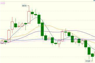 股票暴跌不賣會(huì)怎么樣 股票暴跌不賣會(huì)怎么樣