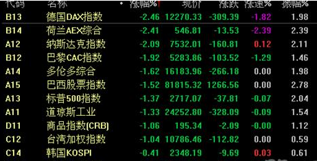股票暴跌不賣會(huì)怎么樣 股票暴跌不賣會(huì)怎么樣