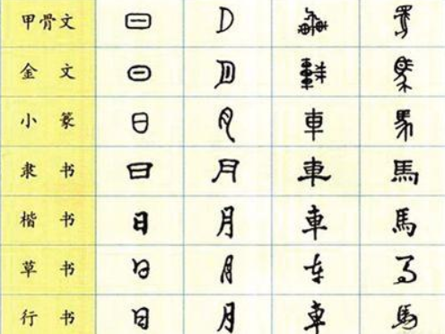 中国字体有几种?最早的字体出现在什么
