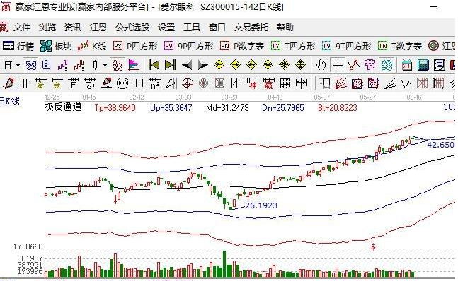 603003股票是創(chuàng)業(yè)板嗎