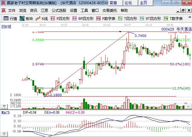 低買高賣.jpg 低買高賣.jpg