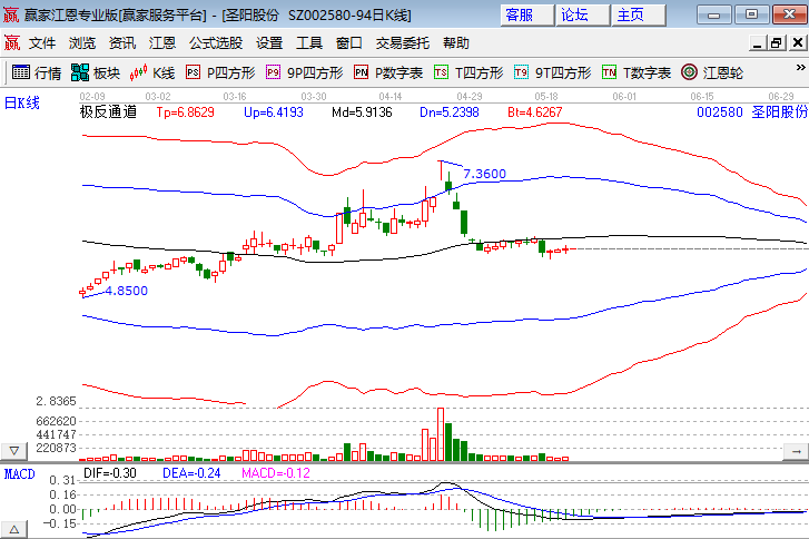 股票短期投資能賺錢嗎.png 股票短期投資能賺錢嗎.png