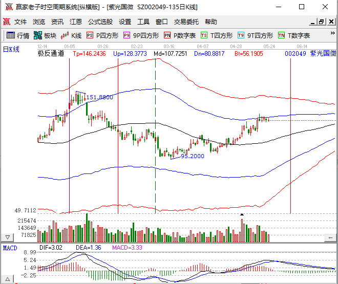 未来10年涨幅最大股票预测涨幅最大股票会在什么行业中出现