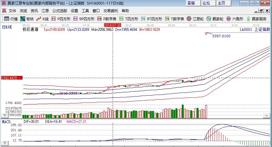 成交额剧增股票资金净流