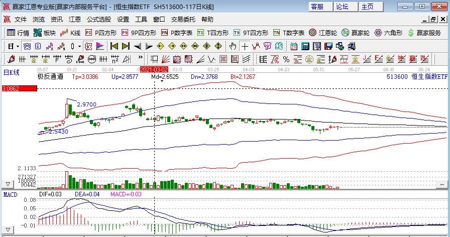 恒生指數(shù) 恒生指數(shù)