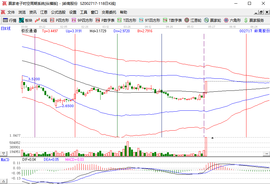 赢家财富网>股票>私募内参>涨停早知道>正文 风险提示:个股诊断结果