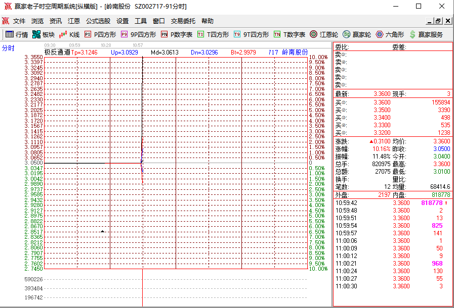分時(shí)走勢(shì).png 分時(shí)走勢(shì).png