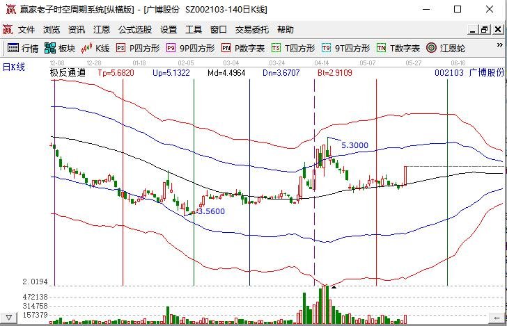 移動支付的相關上市公司廣博股份.jpg 移動支付的相關上市公司廣博股份.jpg