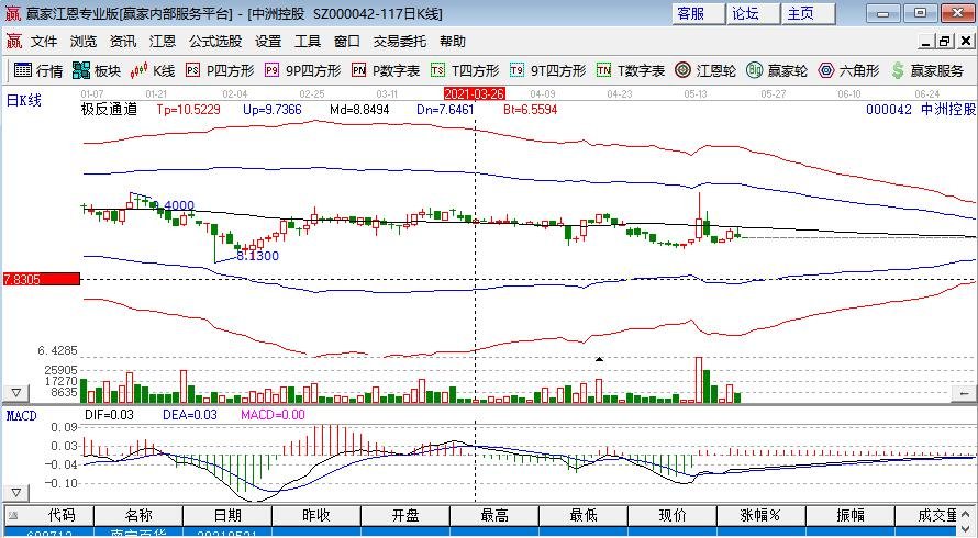 中洲控股 中洲控股