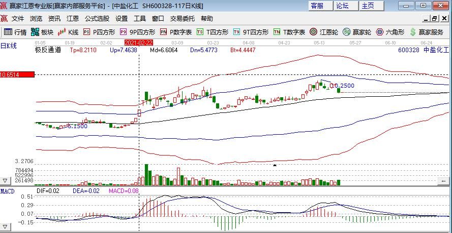 宁德时代将发布钠离子电池 概念股拉升走高 中盐化工等涨停