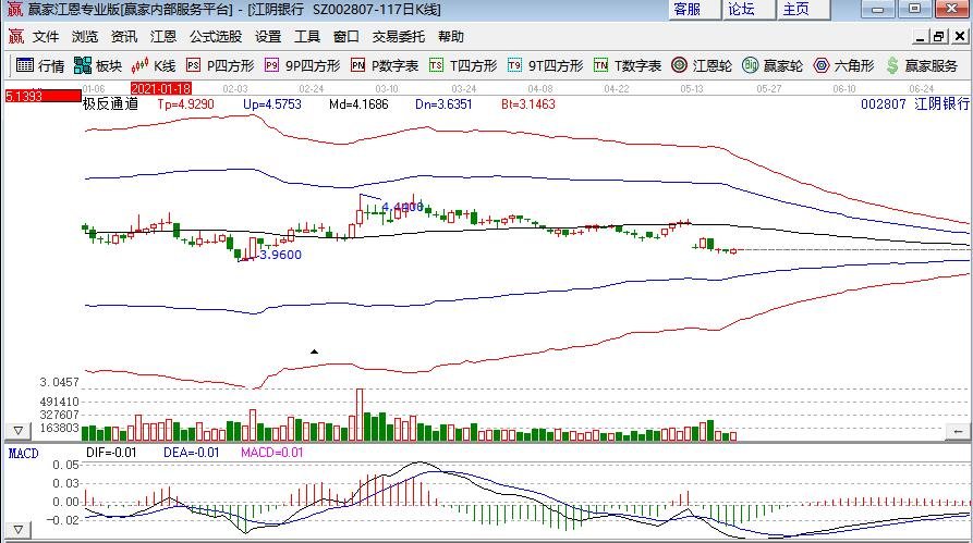 交通银行(03328)股票价格_行情_走势图—东方财富网短线股票推荐官网_今日牛股精选+明日潜力股预测_短线炒股必看