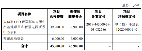 募集资金用途.png