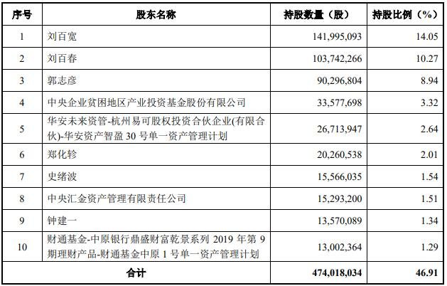 公司前十大股东持股情况.jpg