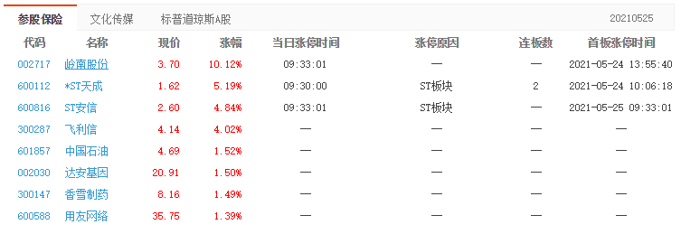 嶺南股份漲停分析 嶺南股份漲停分析