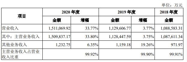 公司主要收入构成.jpg