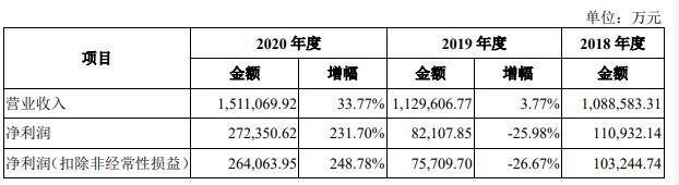 本公司经营业绩概要.jpg