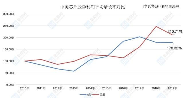 公司股票上升率增长率