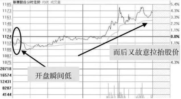 股票錯殺是什么意思