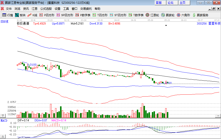 股票看市值有用嗎.png 股票看市值有用嗎.png