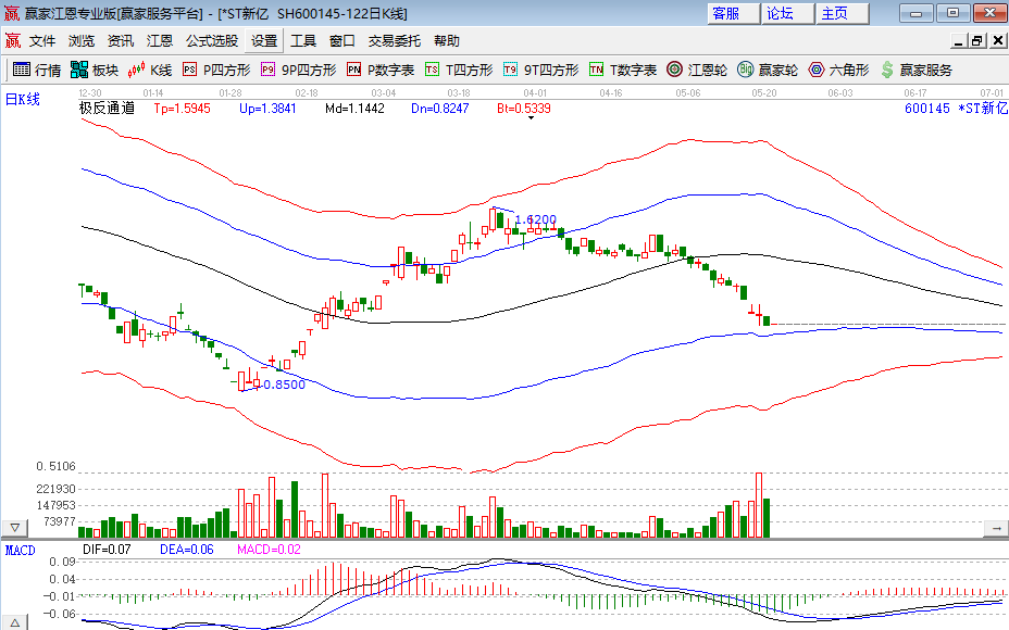 股票拉涨停前期迹象有什么征兆股票涨跌的原理是什么