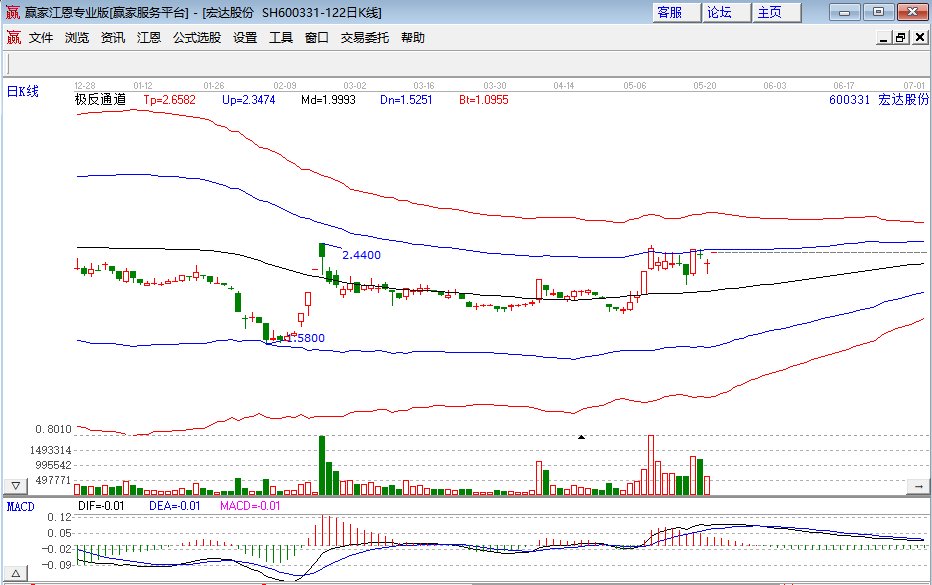 股票有色板块是那些股有色板块行情怎么样