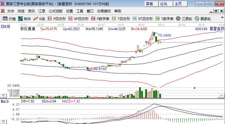 復(fù)星醫(yī)藥.jpg 復(fù)星醫(yī)藥.jpg