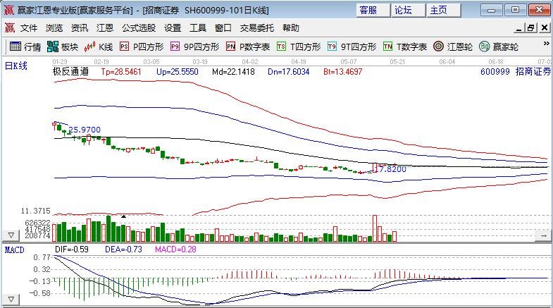 招商證券.jpg 招商證券.jpg