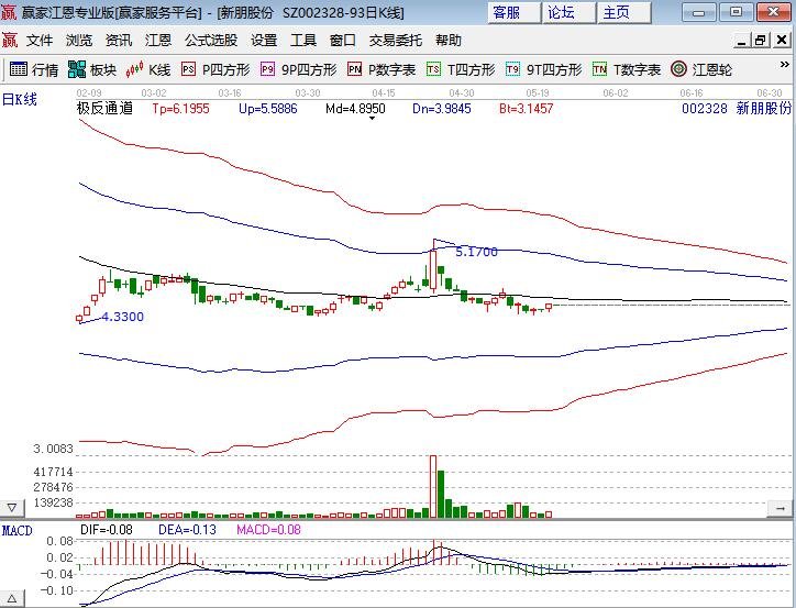 新朋股份.jpg 新朋股份.jpg