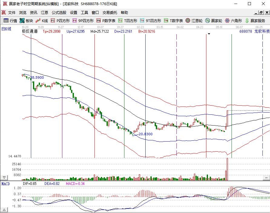 極反通道走勢.jpg 極反通道走勢.jpg